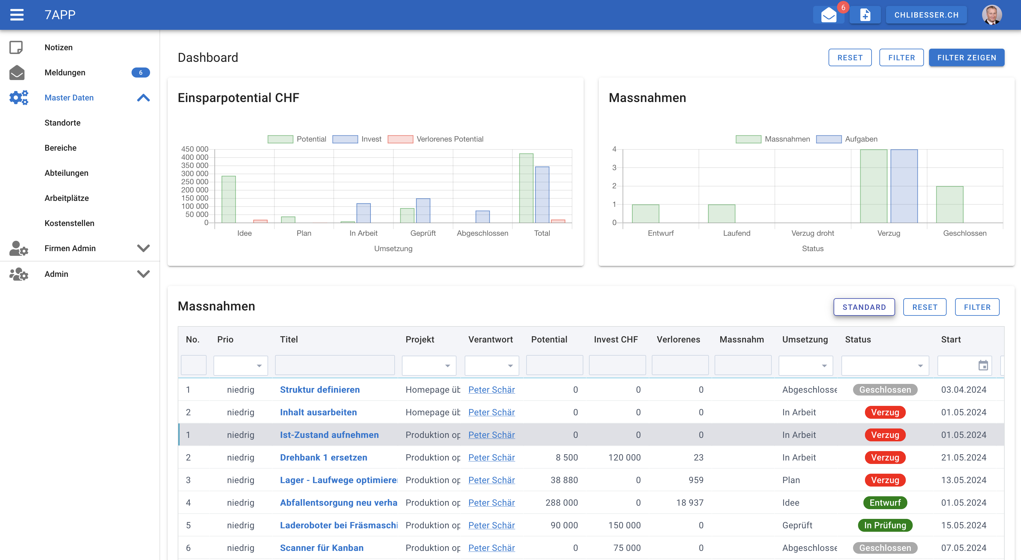 chlibesser.ch Dashboard